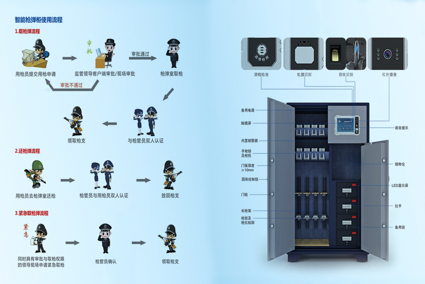 內(nèi)江槍柜廠家報(bào)價(jià)多少錢？